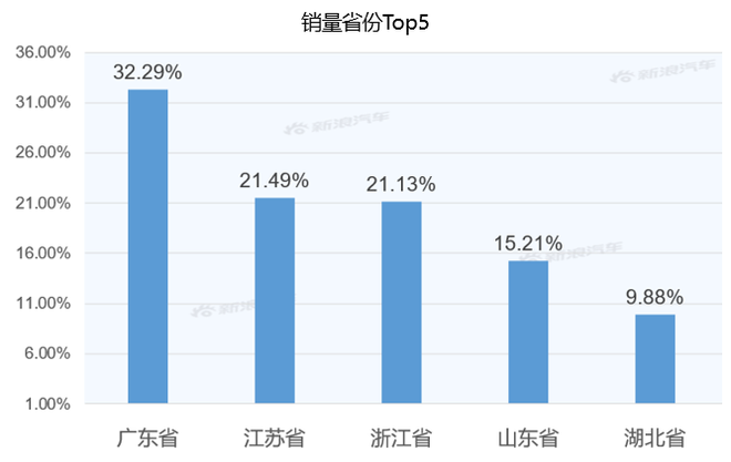 【新浪汽车大数据】上市半年后，奕泽IZOA的市场竞争力如何？