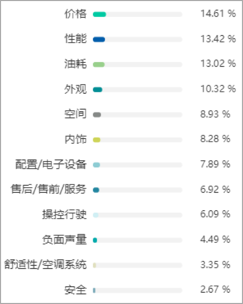 数说|2019年汽车行业互联网热点传播报告发布 网友的关注点在哪里？