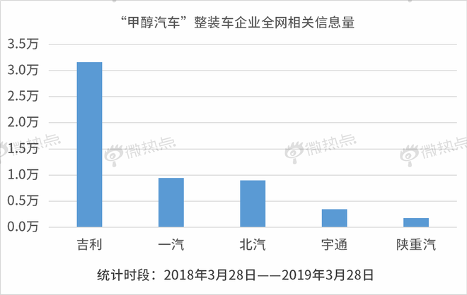 数说|天然气、纯电动之后 甲醇汽车会是下一个风口吗?