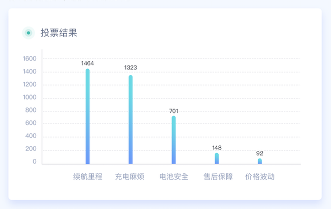 315特辑|中国汽车315数据洞察