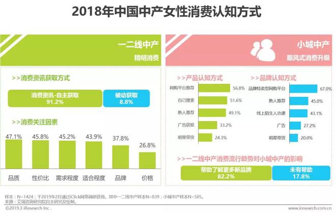 2019年中国中产女性消费报告