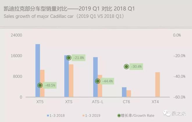 一季度豪华车市场转暖向好，豪华SUV销量增速加快