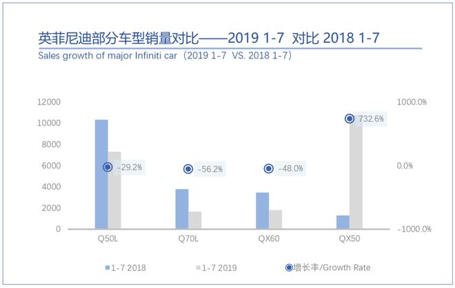 桑之未：7月销量与折扣双触底，豪华车市场即将展开反弹