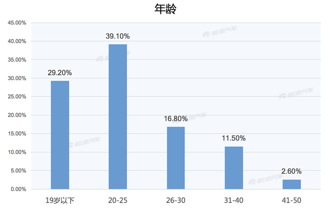 【新浪汽车大数据】上市半年后，捷达VS5的市场竞争力如何？