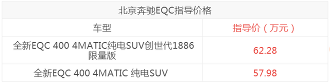 北京奔驰EQC正式上市 售价区间57.98万元-62.28万元