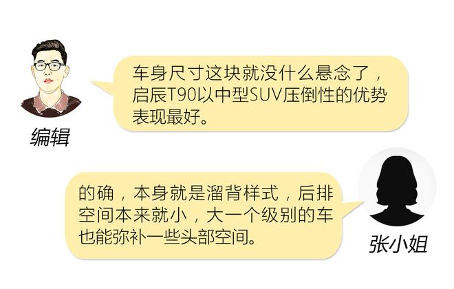 别再被厂商骗了 三款真Coupe SUV对比推荐