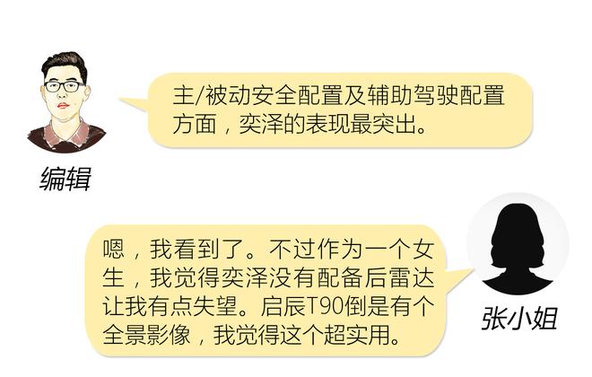 别再被厂商骗了 三款真Coupe SUV对比推荐