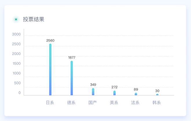 315特辑|中国汽车315数据洞察