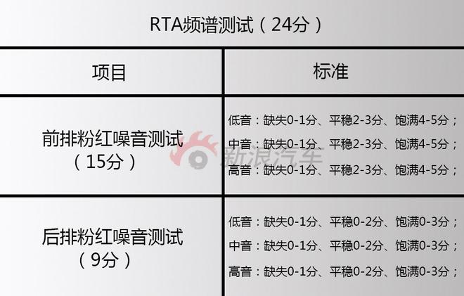 接近于完美的表现 路虎星脉音响测试