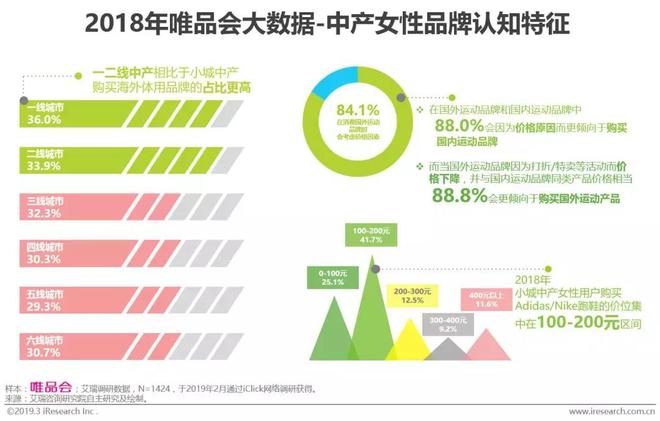 2019年中国中产女性消费报告