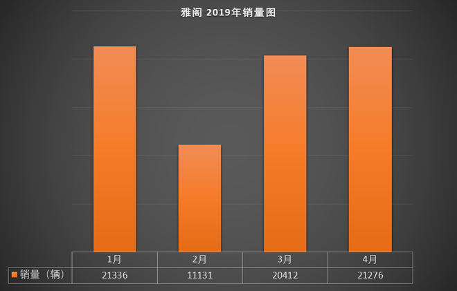 雅阁再夺冠/亚洲龙跻身前十 中级车销量分析