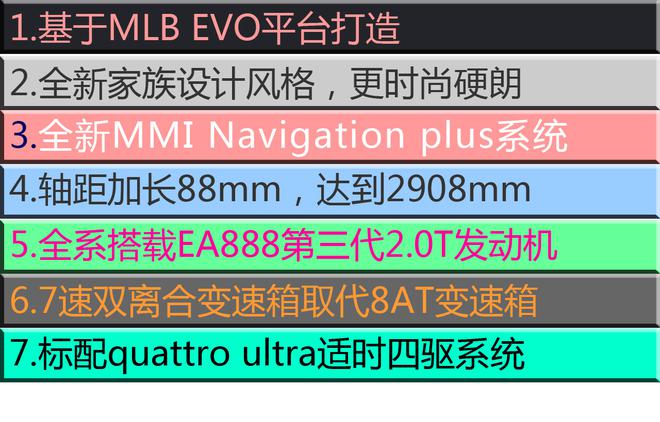 迎合市场需求率先发力 奥迪全新Q5L上市前瞻