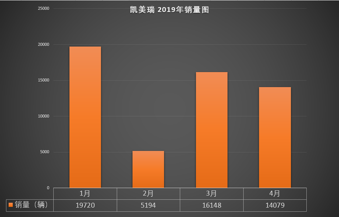 雅阁再夺冠/亚洲龙跻身前十 中级车销量分析