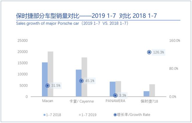 桑之未：7月销量与折扣双触底，豪华车市场即将展开反弹