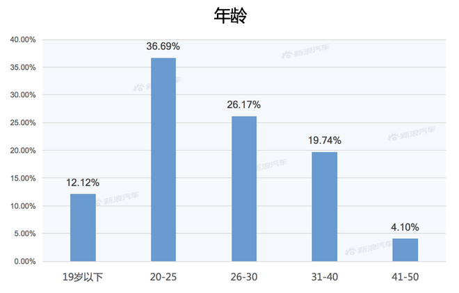 【新浪汽车大数据】一周车圈热搜榜(3.27-4.3)