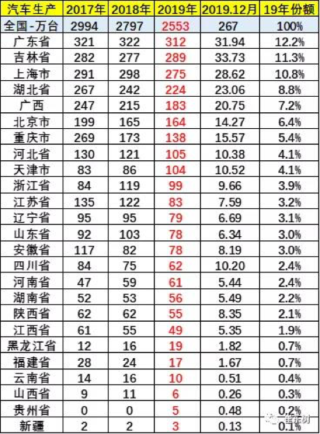 图片来源：全国乘用车市场信息联席会秘书长崔东树个人微信