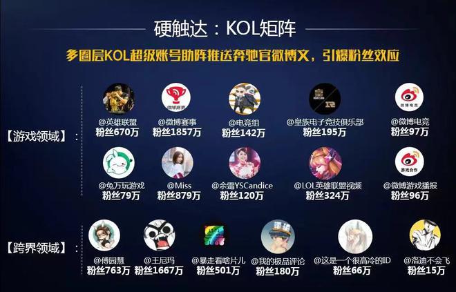 社交营销时代,新浪汽车“声量”营销破局