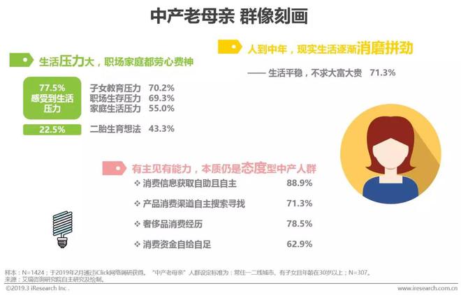 2019年中国中产女性消费报告