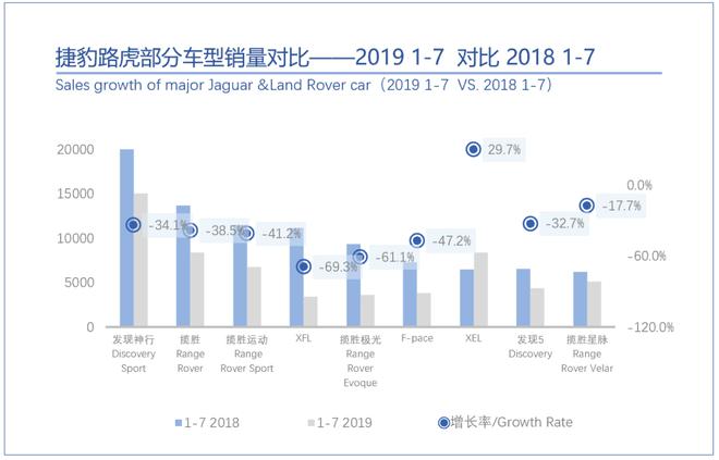 桑之未：7月销量与折扣双触底，豪华车市场即将展开反弹