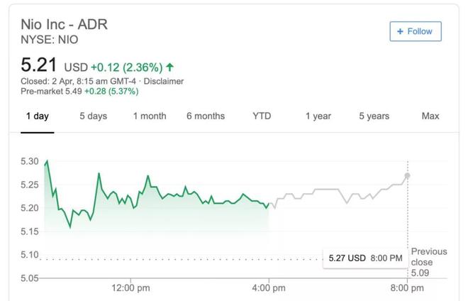 广汽蔚来:一个充满悬疑的轻资产