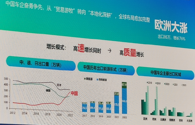 机遇和挑战并存,中国车企开启品牌营销国际化时代