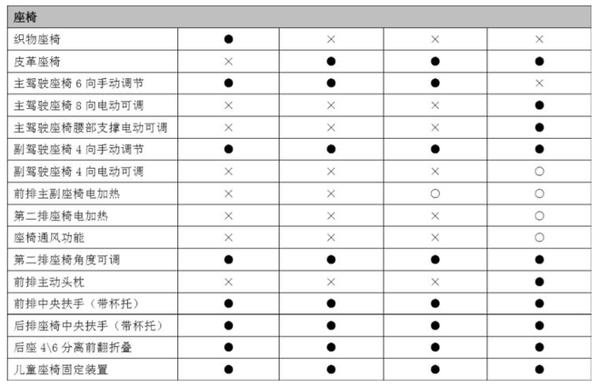 共四款车型 新款哈弗H6 Coupe配置曝光