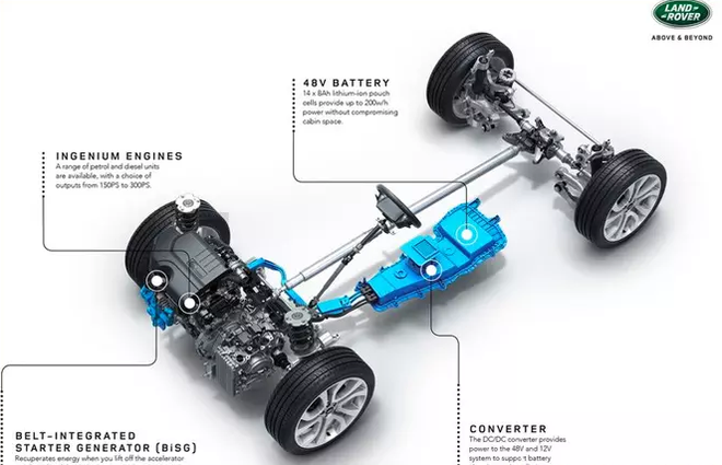 每次亮相都是焦点! 新一代路虎揽胜极光