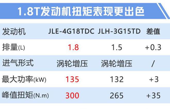 吉利新款博瑞GE配置曝光 预售价13.68万起