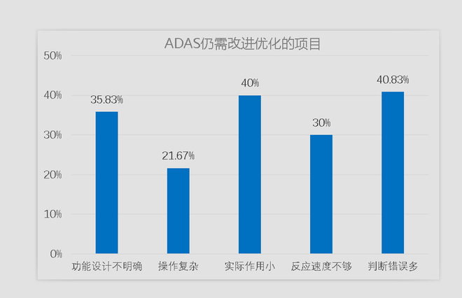 智能汽车指数将发布 揭底智能汽车水平