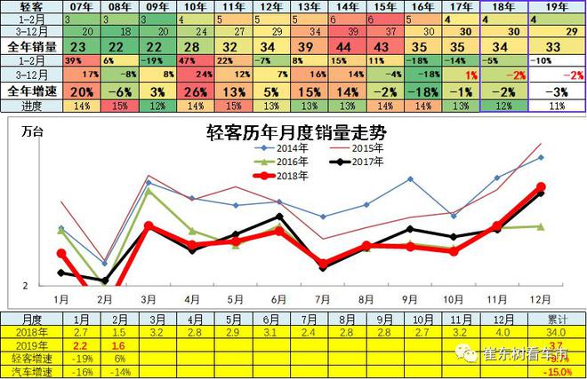 2019年2月汽车各细分市场厂家竞争分析