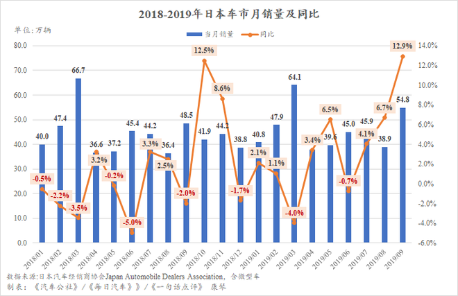 三季度全球主要市场回暖 但全年跌幅恐将扩大至2%