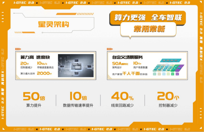 2024北京车展:广汽传祺发布传祺智电科技i-GTEC 2.0