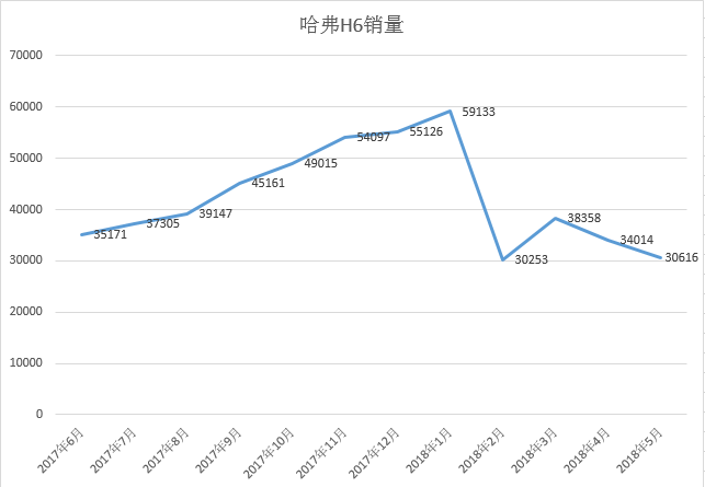 跨界之争 看三款热门SUV该如何选！