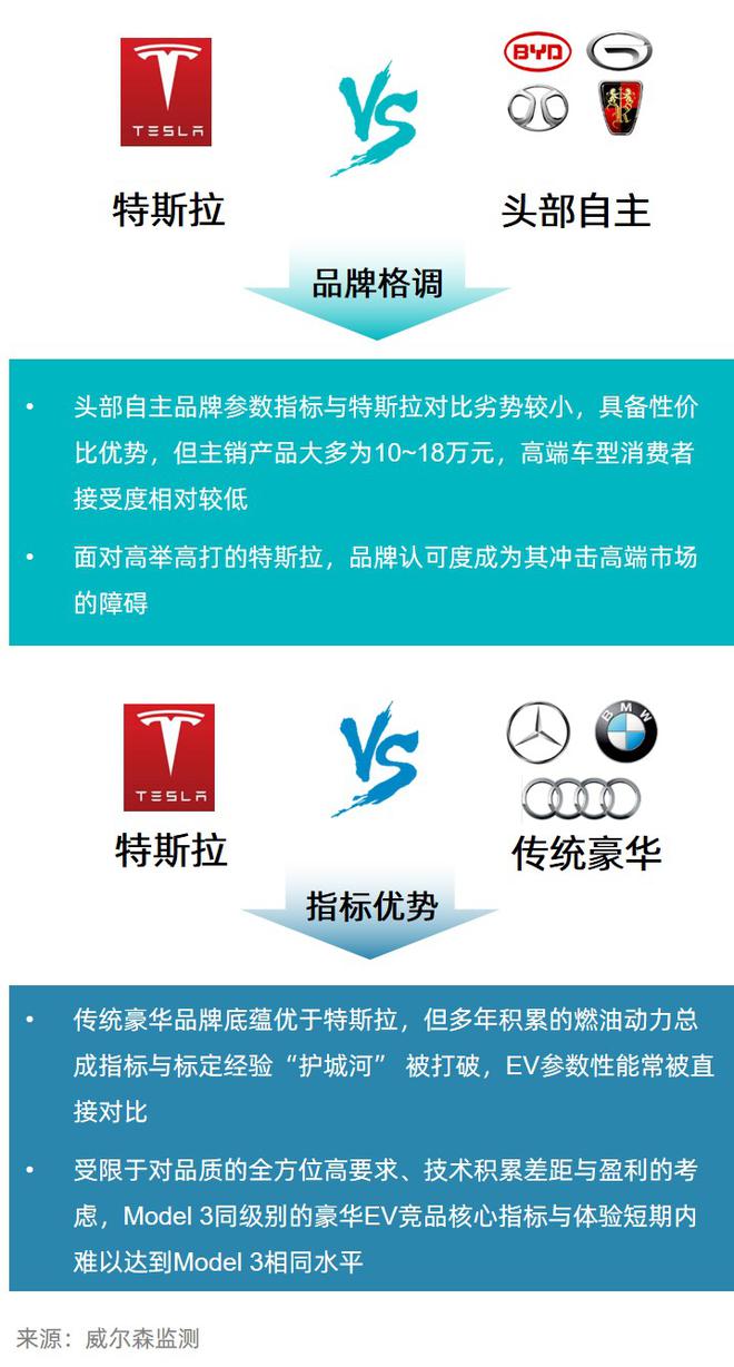 数说|如何应对新能源市场&ldquo;搅局者&rdquo;特斯拉Model 3？