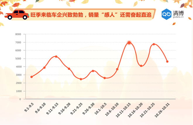 汽车“金九银十”|映射消费意愿 静待销量捷报