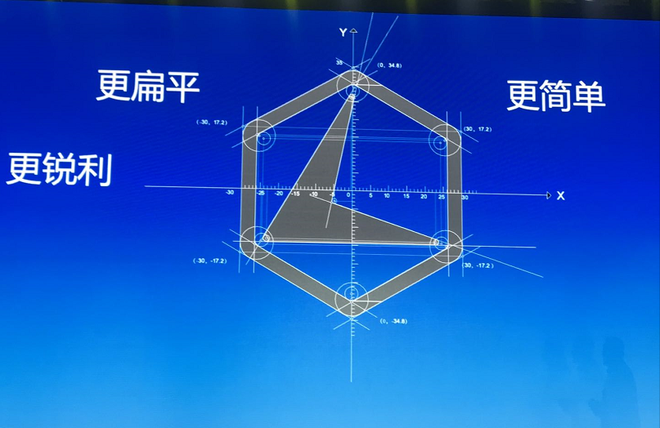 雷丁汽车全新品牌发布 纯电动微型车芒果首发亮相