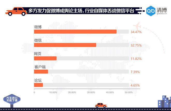 数说|进口车降价 是中美博弈还是造福百姓？