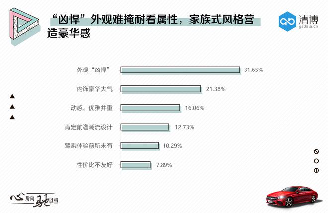 数说|全新奔驰CLS：大儿童的礼物能否搅翻舆论场