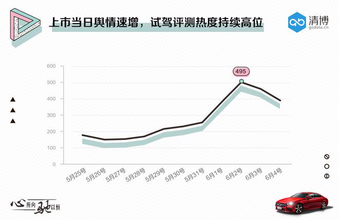 数说|全新奔驰CLS：大儿童的礼物能否搅翻舆论场