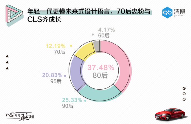 数说|全新奔驰CLS：大儿童的礼物能否搅翻舆论场