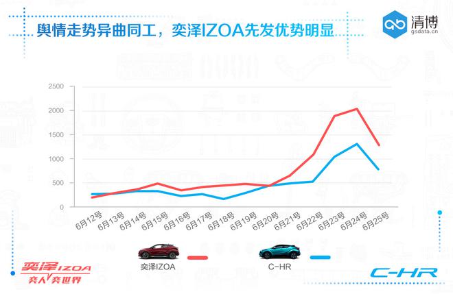 数说|双胞兄弟奕泽\C-HR接力上市 你PICK谁？