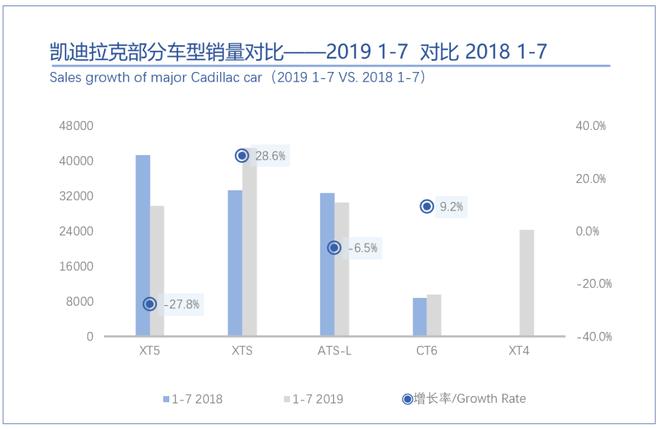 桑之未：7月销量与折扣双触底，豪华车市场即将展开反弹