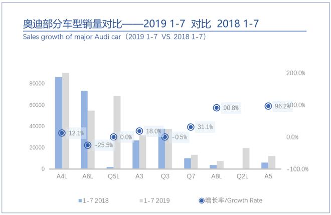 桑之未：7月销量与折扣双触底，豪华车市场即将展开反弹