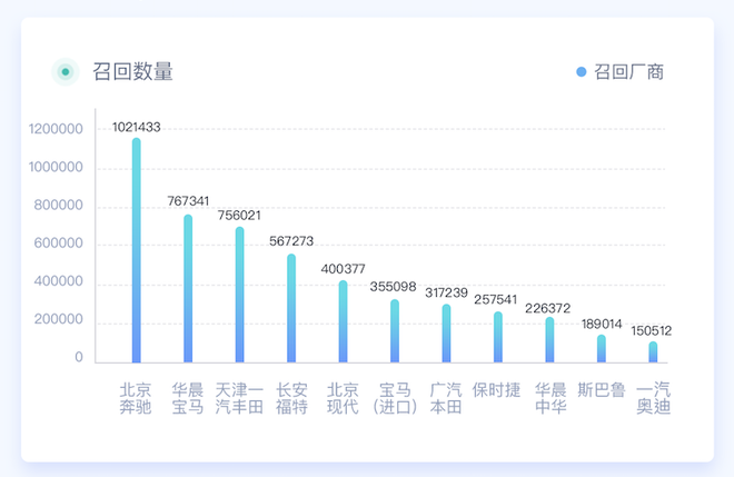 315特辑|中国汽车315数据洞察