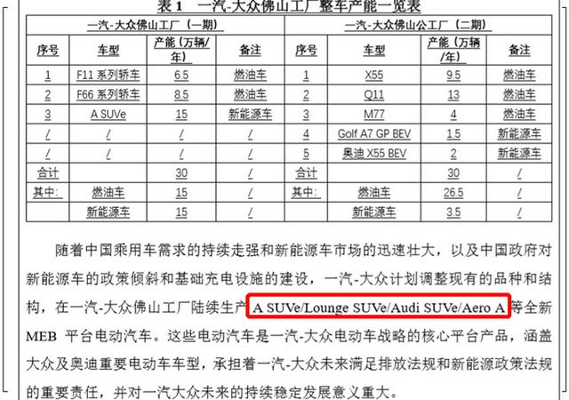 一汽-大众MEB规划曝光 包含大约6款新车