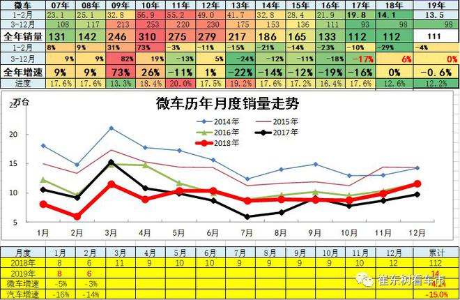 2019年2月汽车各细分市场厂家竞争分析