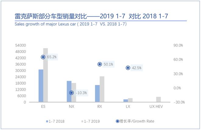 桑之未：7月销量与折扣双触底，豪华车市场即将展开反弹