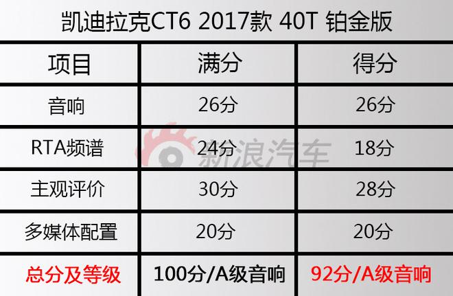 34只扬声器的魅力 凯迪拉克CT6&BOSE音响