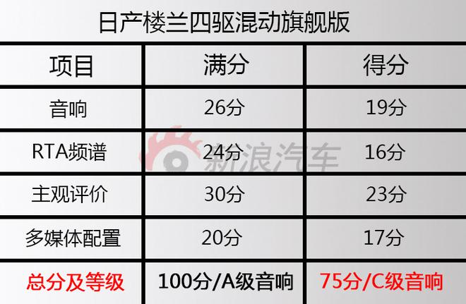 适合年轻人的SUV 日产楼兰&BOSE音响测试