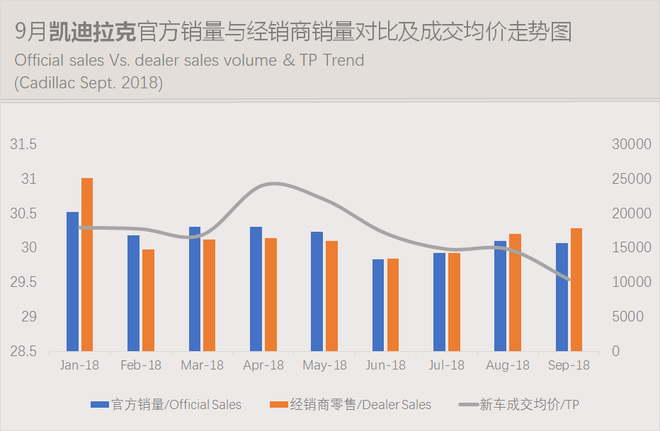 数说|豪华车零售累计突破200万辆 车价下探侵蚀中高级合资品牌市场份额